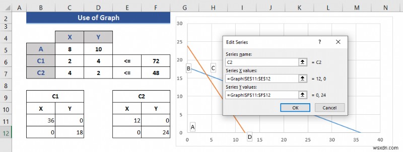 How to Do Linear Programming in Excel (2 Suitable Ways)