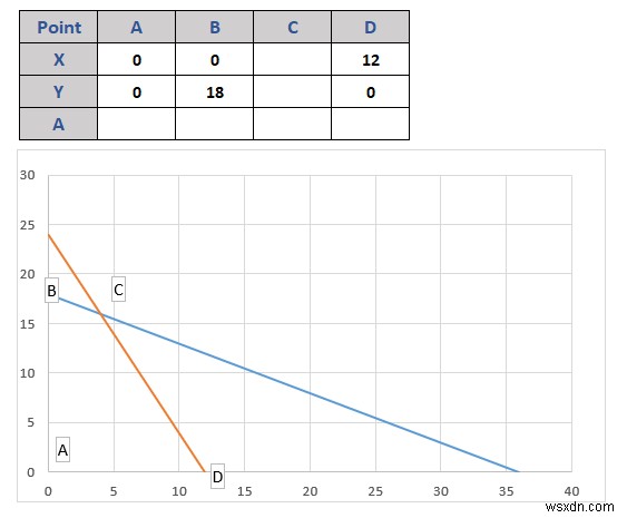 How to Do Linear Programming in Excel (2 Suitable Ways)