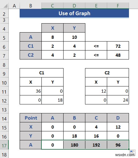 How to Do Linear Programming in Excel (2 Suitable Ways)