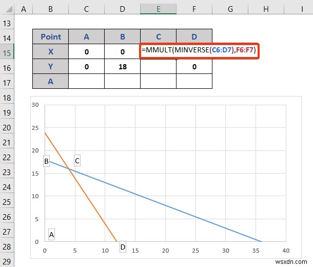 How to Do Linear Programming in Excel (2 Suitable Ways)