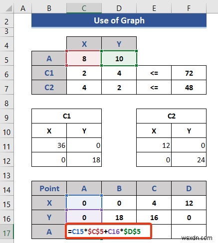 How to Do Linear Programming in Excel (2 Suitable Ways)