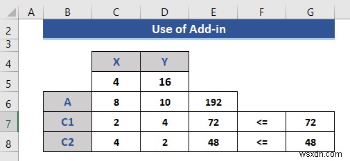 How to Do Linear Programming in Excel (2 Suitable Ways)