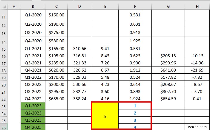Perform Holt-Winters Exponential Smoothing in Excel (with Easy Steps)
