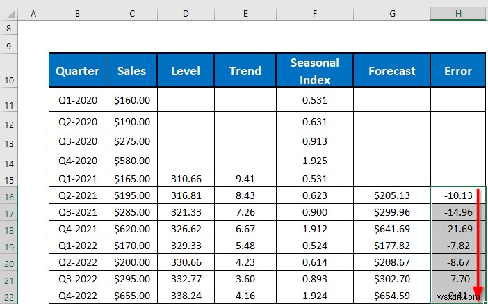 Perform Holt-Winters Exponential Smoothing in Excel (with Easy Steps)
