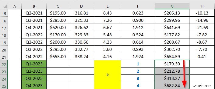 Perform Holt-Winters Exponential Smoothing in Excel (with Easy Steps)