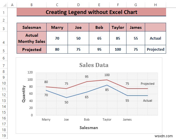 How to Create a Legend in Excel without a Chart (3 Steps)