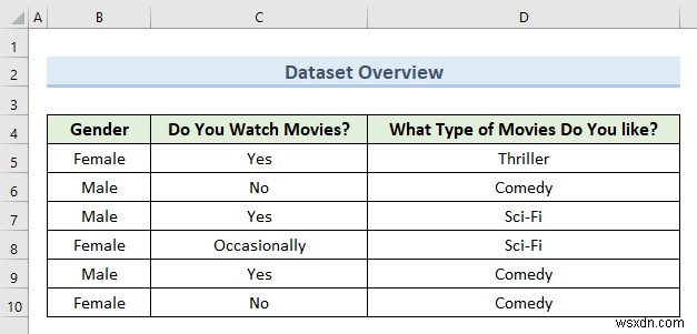 How to Convert Qualitative Data to Quantitative Data in Excel