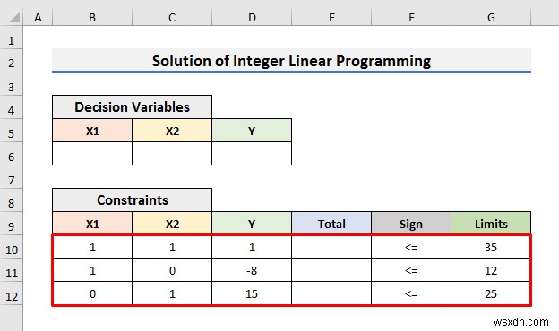 How to Solve Integer Linear Programming in Excel (With Easy Steps)