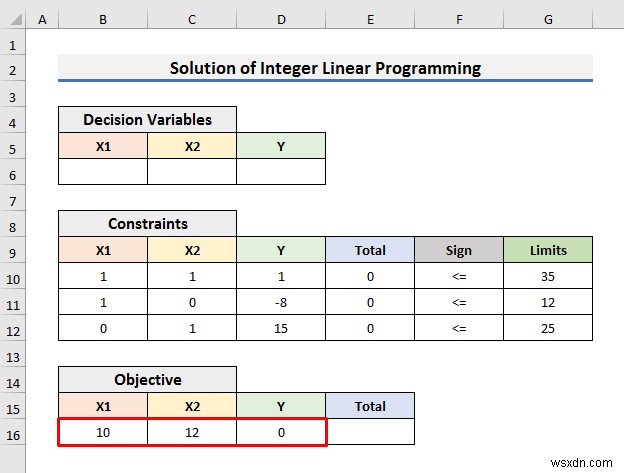 How to Solve Integer Linear Programming in Excel (With Easy Steps)