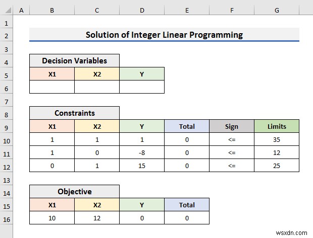How to Solve Integer Linear Programming in Excel (With Easy Steps)