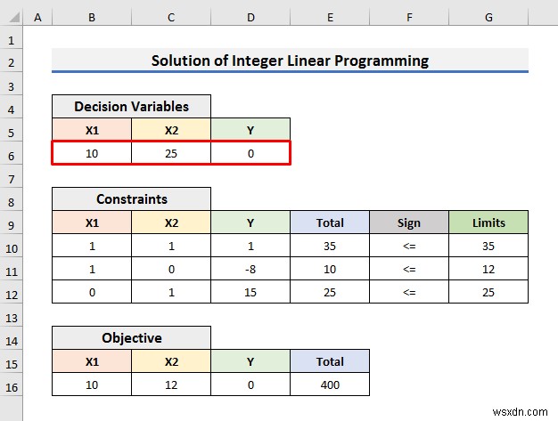 How to Solve Integer Linear Programming in Excel (With Easy Steps)