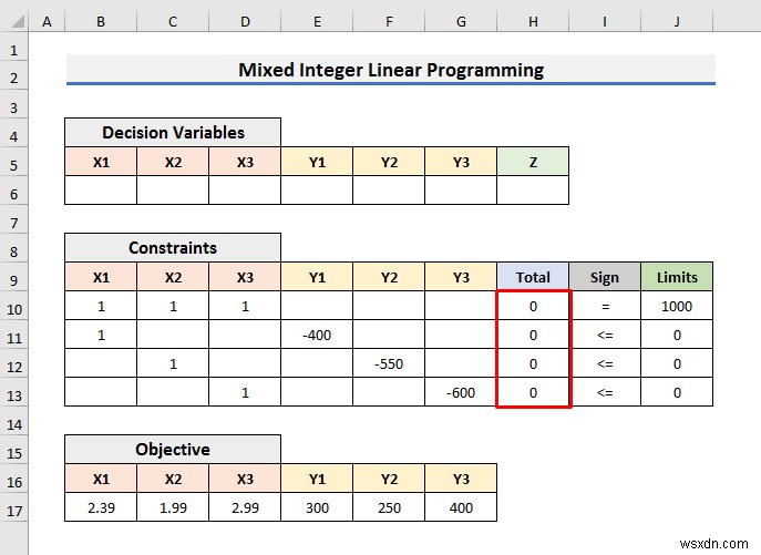 How to Solve Integer Linear Programming in Excel (With Easy Steps)