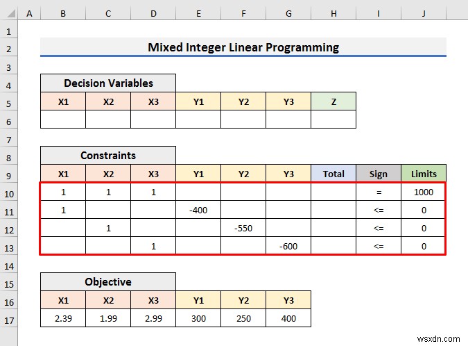How to Solve Integer Linear Programming in Excel (With Easy Steps)