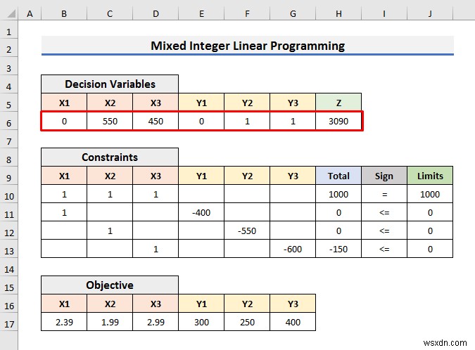 How to Solve Integer Linear Programming in Excel (With Easy Steps)