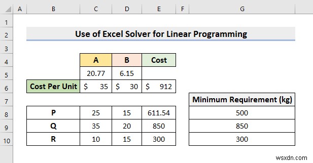 How to Use Excel Solver for Linear Programming (With Easy Steps)