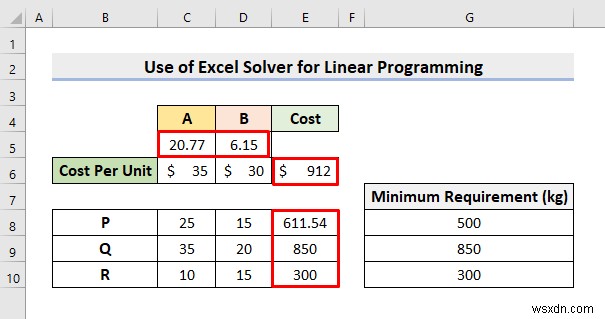 How to Use Excel Solver for Linear Programming (With Easy Steps)