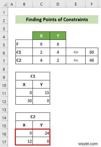 How to Graph Linear Programming in Excel (with Detailed Steps)