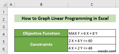 How to Graph Linear Programming in Excel (with Detailed Steps)