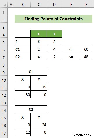 How to Graph Linear Programming in Excel (with Detailed Steps)