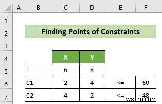 How to Graph Linear Programming in Excel (with Detailed Steps)