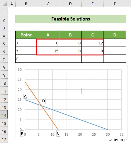 How to Graph Linear Programming in Excel (with Detailed Steps)