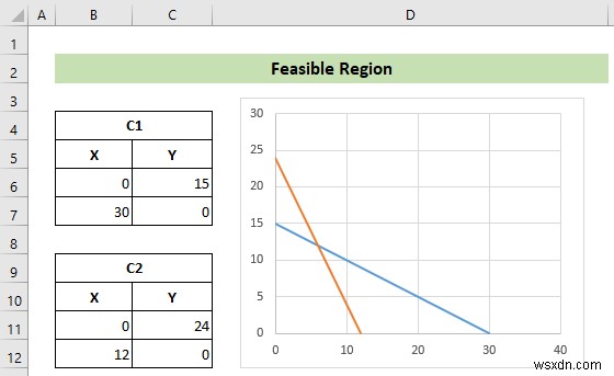 How to Graph Linear Programming in Excel (with Detailed Steps)
