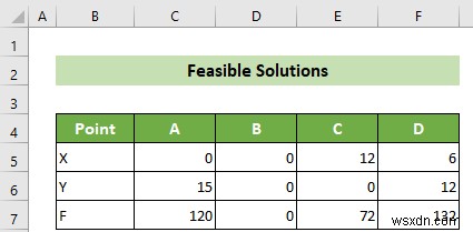 How to Graph Linear Programming in Excel (with Detailed Steps)