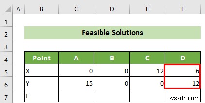 How to Graph Linear Programming in Excel (with Detailed Steps)