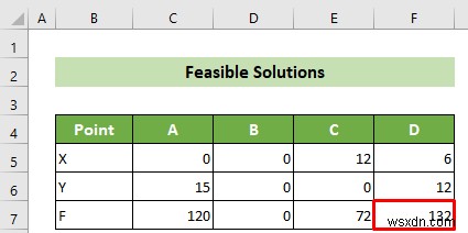 How to Graph Linear Programming in Excel (with Detailed Steps)