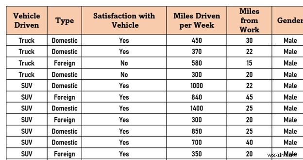 How to Fit Excel Sheet on One Page in Word (3 Simple Ways)