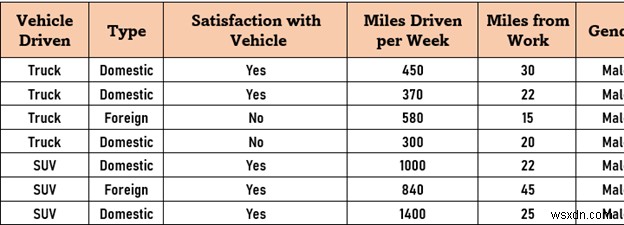 How to Fit Excel Sheet on One Page in Word (3 Simple Ways)