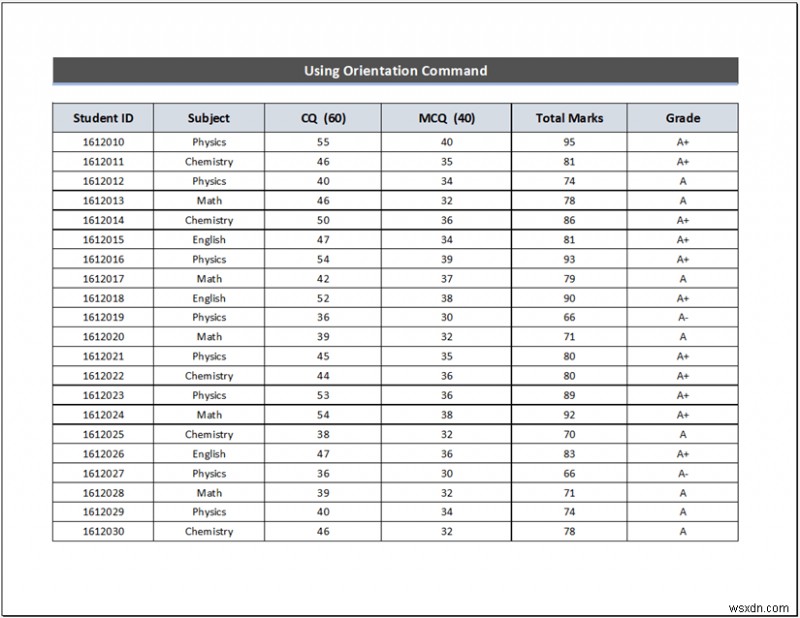 How to Stretch Excel Spreadsheet to Full Page Print (5 Easy Ways)