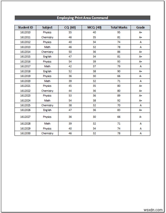 How to Stretch Excel Spreadsheet to Full Page Print (5 Easy Ways)