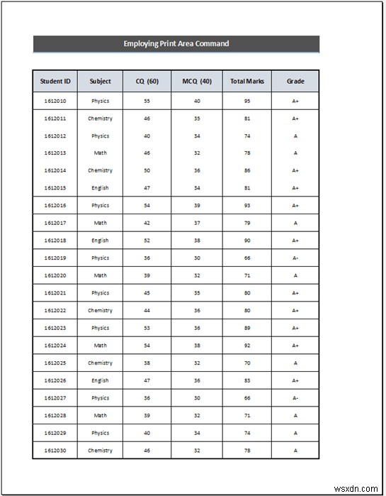 How to Stretch Excel Spreadsheet to Full Page Print (5 Easy Ways)