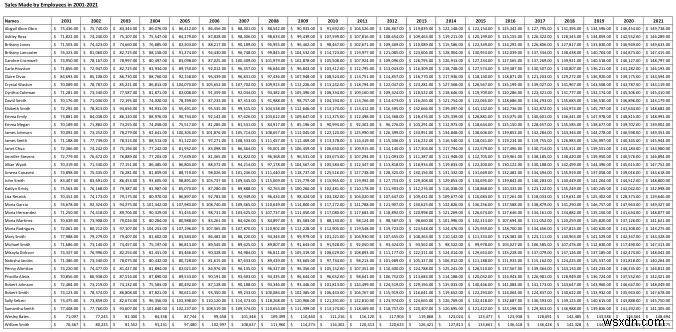 Excel Fit to Page Scale/Preview Looks Small (5 Suitable Solutions)