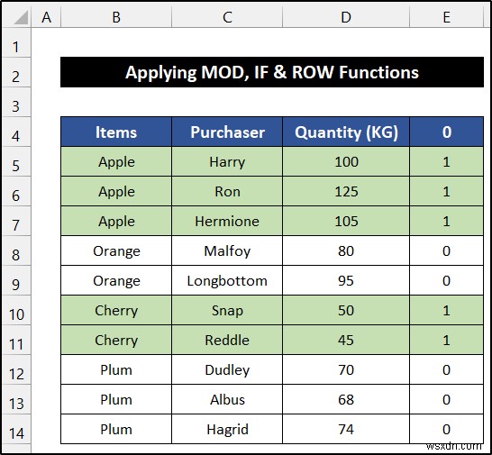 How to Alternate Row Color Based on Group in Excel (6 Methods)