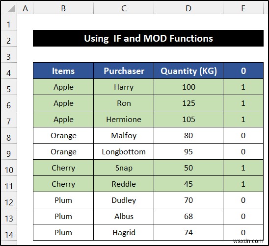 How to Alternate Row Color Based on Group in Excel (6 Methods)