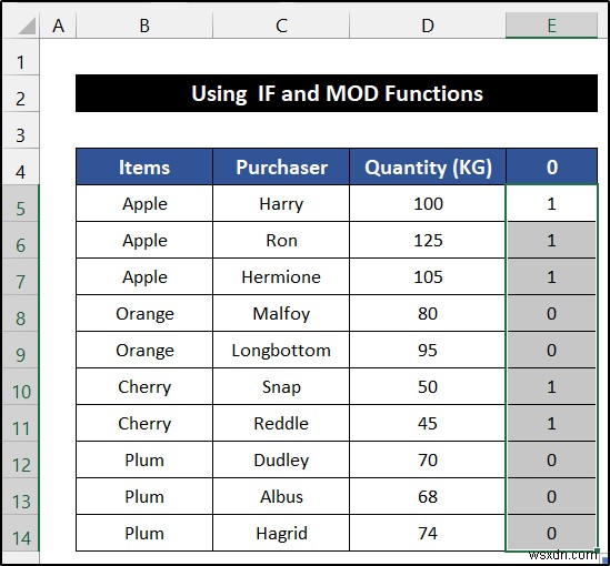 How to Alternate Row Color Based on Group in Excel (6 Methods)