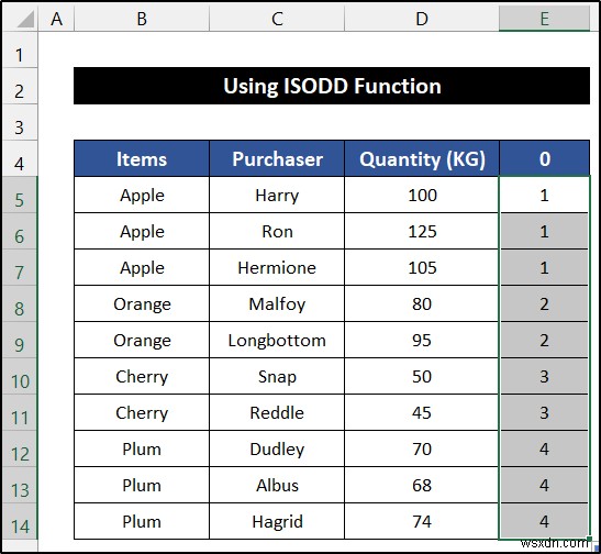 How to Alternate Row Color Based on Group in Excel (6 Methods)
