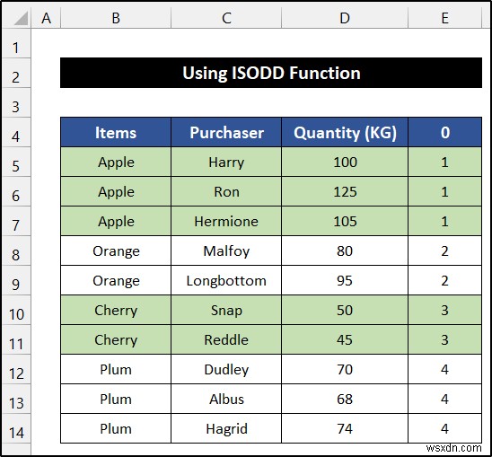 How to Alternate Row Color Based on Group in Excel (6 Methods)