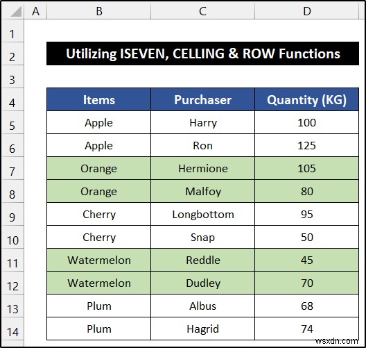 How to Alternate Row Color Based on Group in Excel (6 Methods)