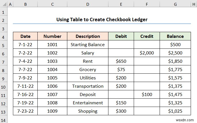 How to Create a Checkbook Ledger in Excel (2 Useful Examples)