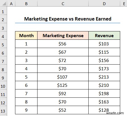 How to Add Data Markers in Excel (2 Easy Examples)
