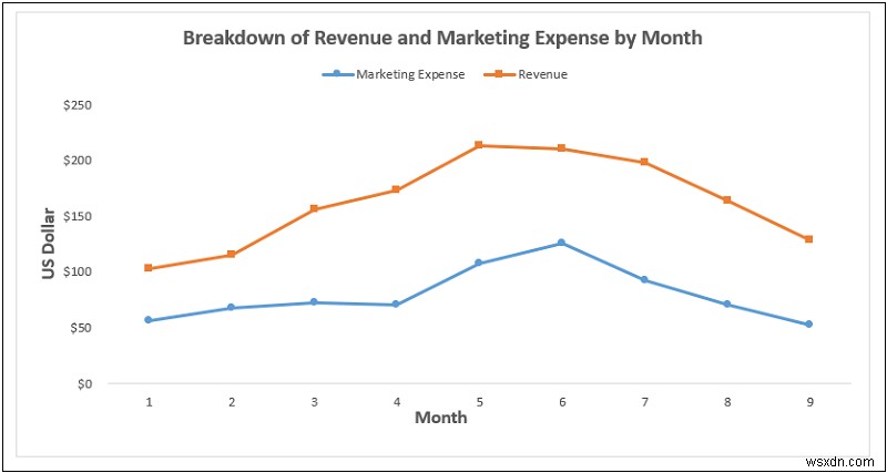 How to Add Data Markers in Excel (2 Easy Examples)