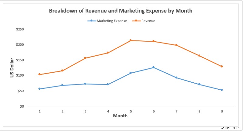 How to Add Data Markers in Excel (2 Easy Examples)