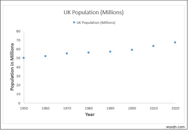 How to Add Data Markers in Excel (2 Easy Examples)