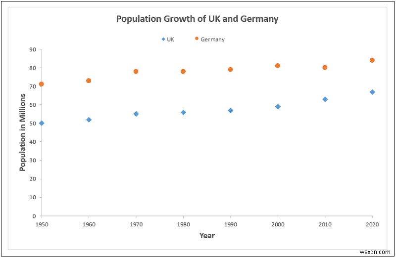How to Add Data Markers in Excel (2 Easy Examples)