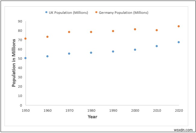 How to Add Data Markers in Excel (2 Easy Examples)