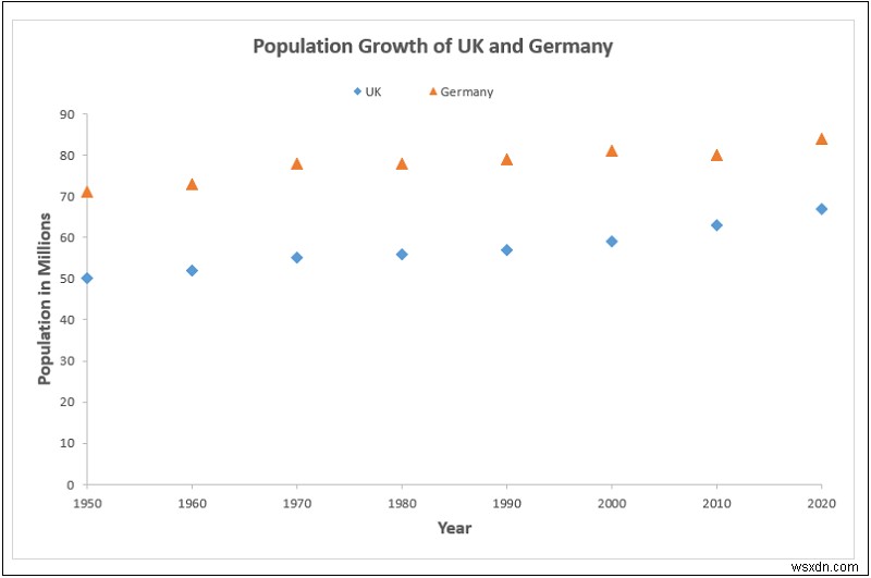 How to Add Data Markers in Excel (2 Easy Examples)
