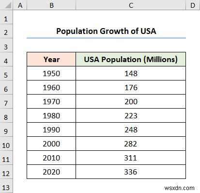 How to Add Data Markers in Excel (2 Easy Examples)